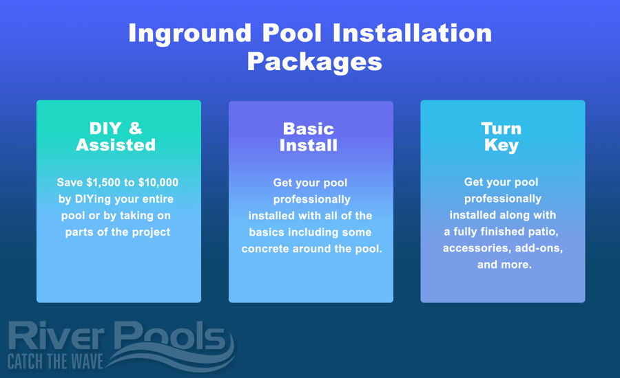 average cost of installing an inground pool